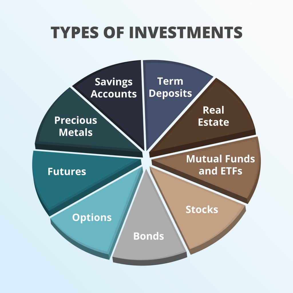 Image showing the Types of investors - victoriaindex research Source: Shutterstock
