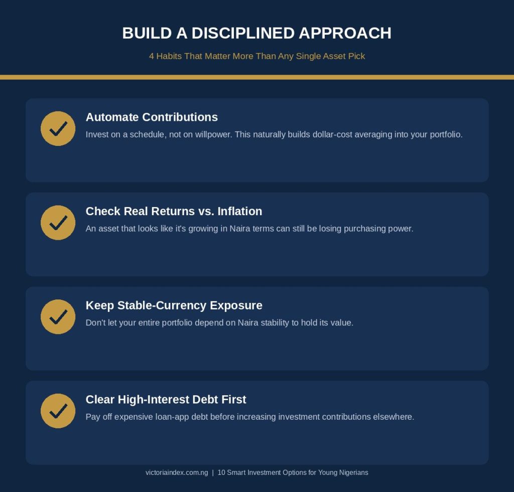 Checklist infographic of 4 disciplined investing habits for young Nigerians: automating contributions, checking real returns, currency diversification, and clearing debt first