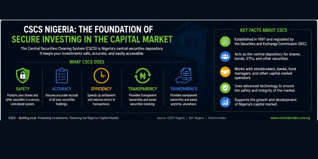 Infographic explaining the role of CSCS Nigeria in protecting investments, maintaining accurate securities records, improving settlement efficiency, and supporting Nigeria's capital market.