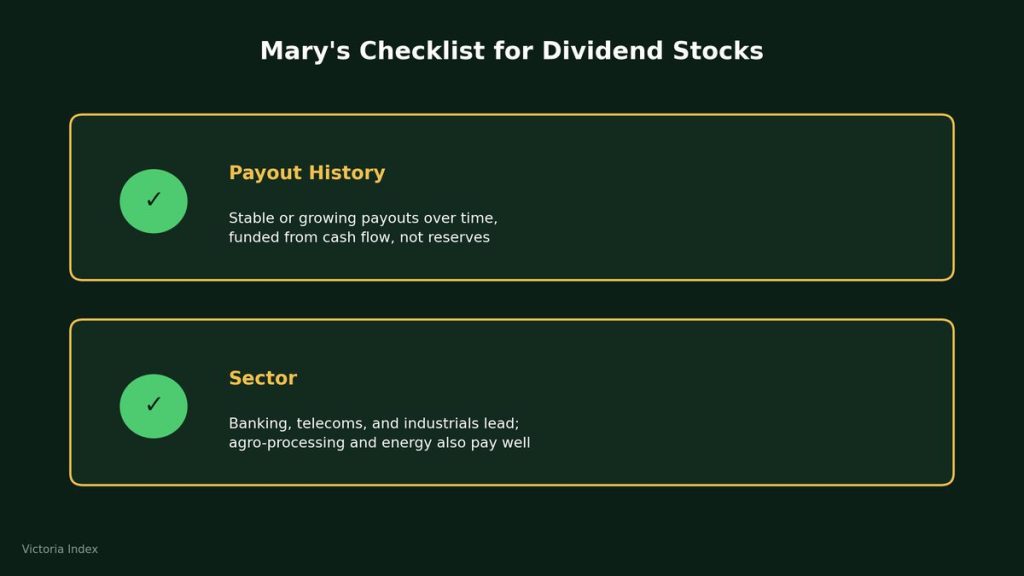 Checklist graphic showing two criteria for evaluating NGX dividend stocks: payout history funded from cash flow, and preferred sectors including banking and industrials