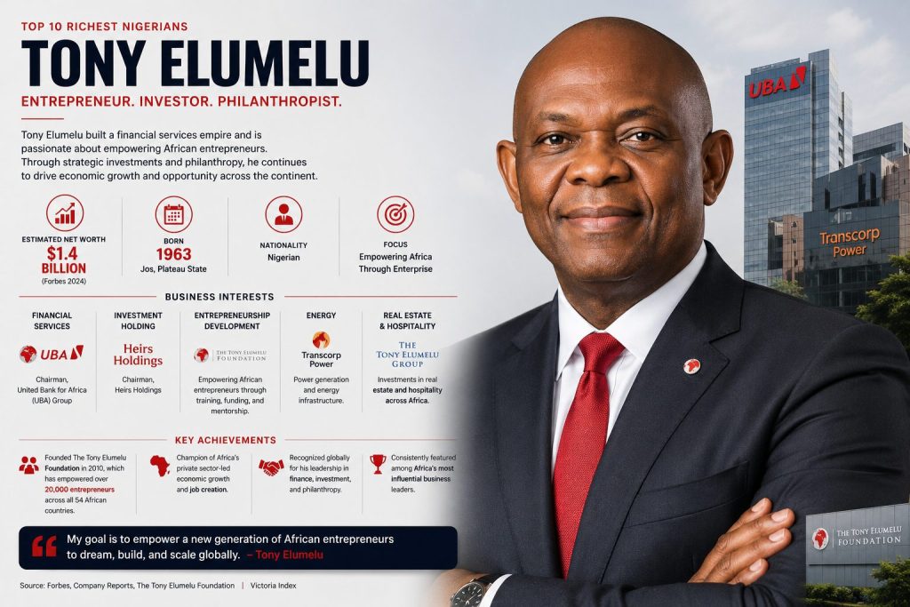 Editorial profile of Tony Elumelu featuring his portrait alongside information about his estimated wealth, business interests in banking, investment, energy and real estate, and his entrepreneurship initiatives.