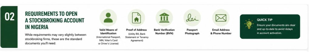 Infographic showing the documents and information commonly required to open a stockbroking account in Nigeria. Credit: VictoriaIndex